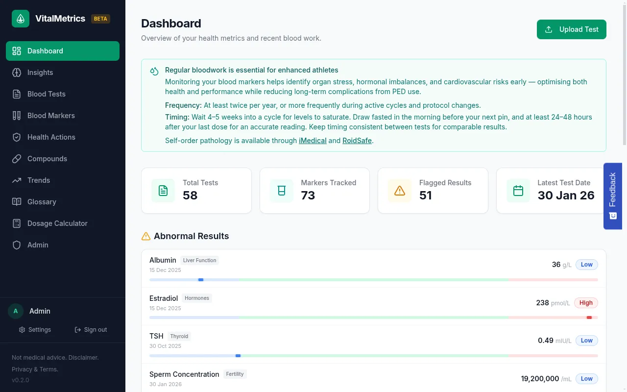 Overview of your health metrics, key markers, and trends at a glance.